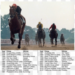 Big Brown And Real Quiet, To California Chrome's Recent - Dear Eagle Evening Wednesday Weekly Lottery 17 04 19, HD Png Download