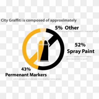 Cleaning Up The City Graffiti - City Of Phoenix, HD Png Download