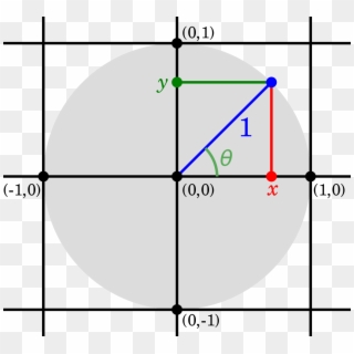 History Of Mathematics - Unit Circle Part Svg, HD Png Download