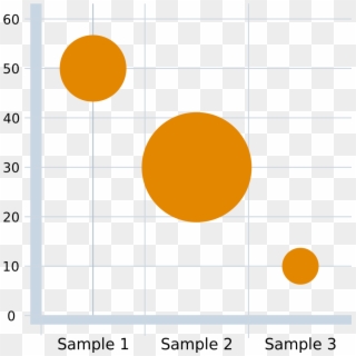 Bubble Chart, HD Png Download