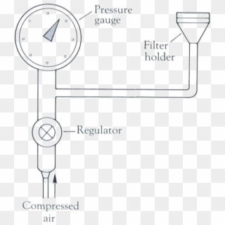Connection Of Filter Holder To A Pressure Regulated - Bubble Point Pressure Test, HD Png Download