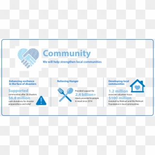 Community Alliance For The Homeless, HD Png Download