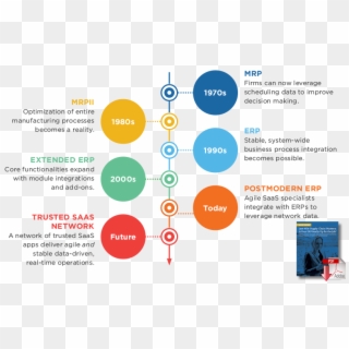 49 Impressive Walmart Supply Chain Flow Chart - Evolution Of The Supply Chain, HD Png Download