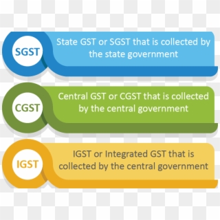 How Many Kinds Of G - Sgst, HD Png Download
