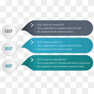 Types Of Gst - Difference Between Cgst And Sgst, HD Png Download