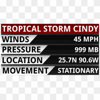Tropical Storm Cindy Statistics - Premier League Fantasy Football, HD Png Download