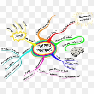 Mapa Mental Png - Mapas Mentales Sobre Los Mapas Mentales, Transparent Png