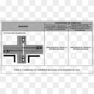 T1 - Distancia De Visibilidad De Cruce, HD Png Download