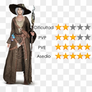 Witch - Witch Black Desert Png, Transparent Png