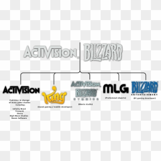 Activision Blizzard Is A Parent Company With Five Subsidiaries, - Calligraphy, HD Png Download