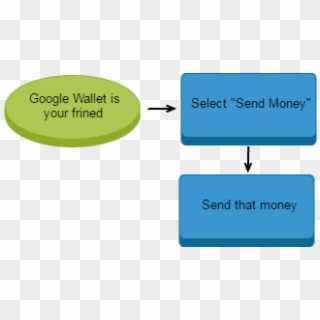Send Money - Google Wallet - Electric Blue, HD Png Download