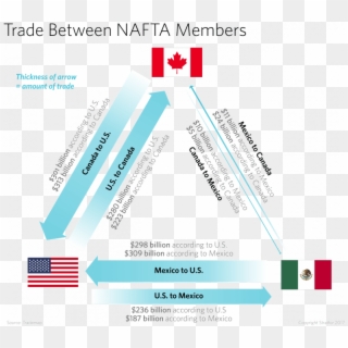 Trade Implications - Government Of Canada, HD Png Download