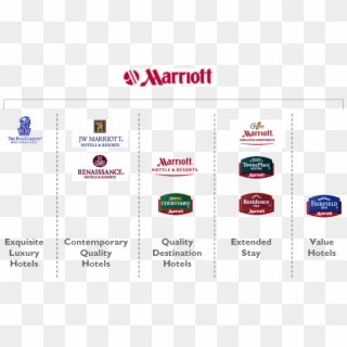 Marriott Launches Autograph Collection - Example Of Endorsed Brand, HD Png Download