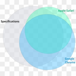 Then React Redux Might Be Right - Circle, HD Png Download