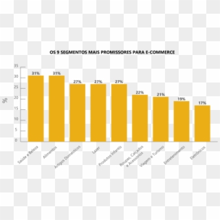 Grafico Ecommerce Segmentos - H&m Revenue Loss Graphs, HD Png Download