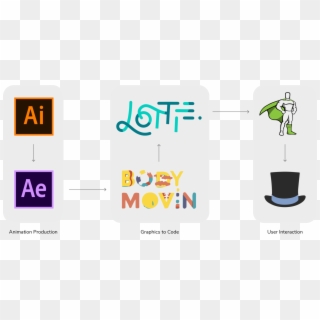 Lastly, Load The Json Animations Up With Lottie In - Graphic Design, HD Png Download