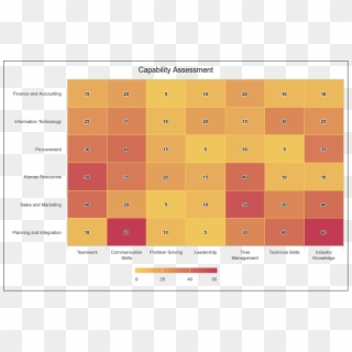 Capability Heat Map, HD Png Download