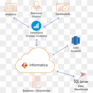 C09 Cloud Einstein Analytics - Informatica Intelligent Cloud Services, HD Png Download