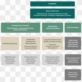 Corporate Governance - Cathay Pacific Company Structure, HD Png Download