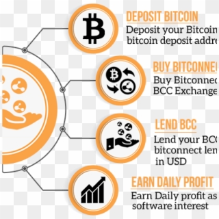 Simplified Bitcoin Investment With Bitconnect - Bitconnect Coin, HD Png Download