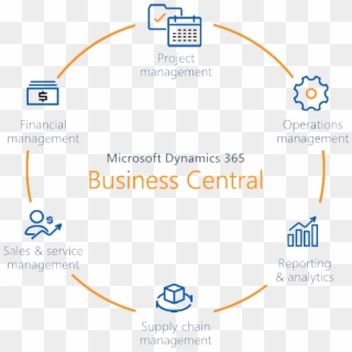 Dynamics 365 Business Central Vs - Dynamics 365 Business Central, HD Png Download