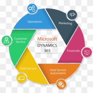 Microsoft Dynamics 365 Is The Next Generation Of Intelligent - Benefits Of Gamification In Elearning, HD Png Download