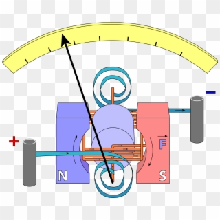 Amperemeter Dan Voltmeter Dc - Analog Voltmeter Working Principle, HD Png Download