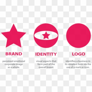Design-sribu - Brand Identity Logo, HD Png Download