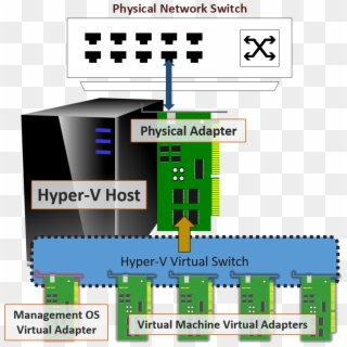 Correct Visualization Of The External Hyper-v Virtual - Hyper V Switch, HD Png Download