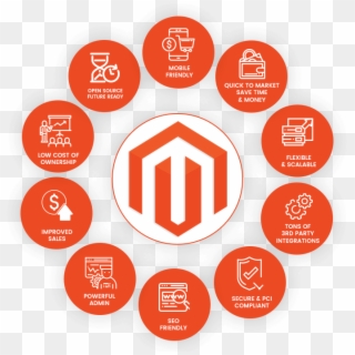 Why Magento - Tourism Safety And Security, HD Png Download