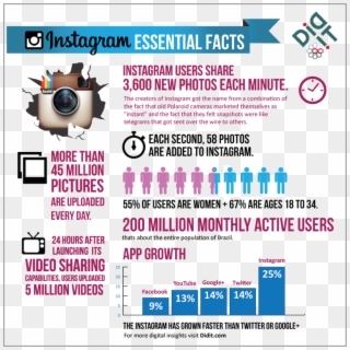 Video On Instagram For Video Storytelling - Facebook Vs Instagram Videos, HD Png Download
