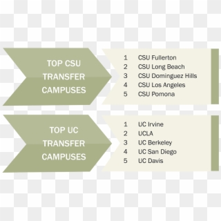 Cypress College Is The Perfect Choice For Pursuing - Rail Life, HD Png Download