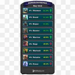 Class Winrates-2 - Iphone, HD Png Download