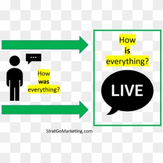 How Is Everything Real Time Engagement Graphic 1 - Tomtom Go Live 1005, HD Png Download