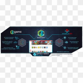 Mobilego Gamecredits, HD Png Download
