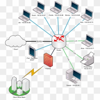 Ten Network Diagram - Computer Network Diagram, HD Png Download