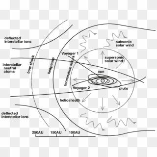 Image Library Schematic Of The Heliospheric Interface - Circle, HD Png Download