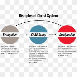 Intentional Discipleship - International - Trail Running, HD Png Download