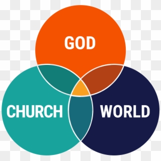 A Simple, Powerful Model For Making Disciples - Circle, HD Png Download