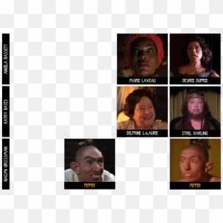 The Complete Repertory Cast Of American Horror Story - Collage, HD Png Download