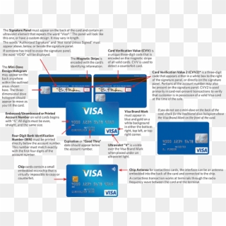Your Place In Visa's Payment Process - Iat Visa Net Number, HD Png Download