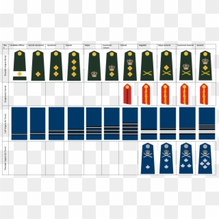 Canadian Armed Forces Rank Insignia , Png Download - Canadian Navy Rank Insignias, Transparent Png
