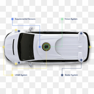 Waymo Self-driving Car Sensors - Waymo Sensors, HD Png Download