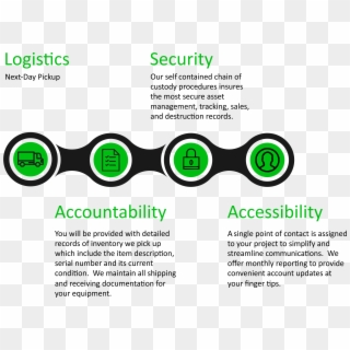 Excess Logic Is Your Trusted Partner To Provide The - Circle, HD Png Download