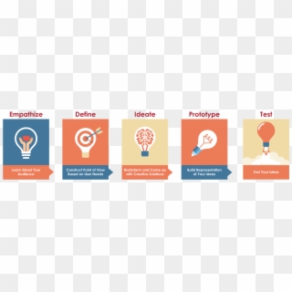 Design Thinking Process For Kids, HD Png Download