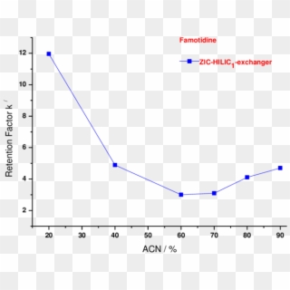 Effect Of Acn Content On Retention Of Fam - Glassy Carbon, HD Png Download