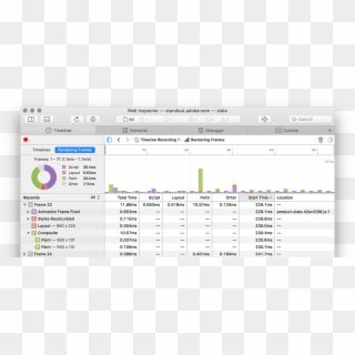 Web Inspector Rendering Frames Timeline - Render Timeline Safari, HD Png Download