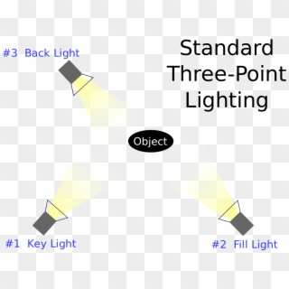 3 Point Lighting, HD Png Download