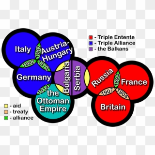 Wwi Alliances, HD Png Download