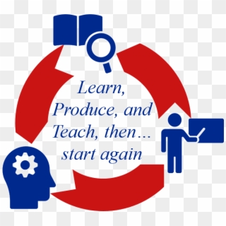 Learn, Produce And Teach, Then, Start Again, HD Png Download
